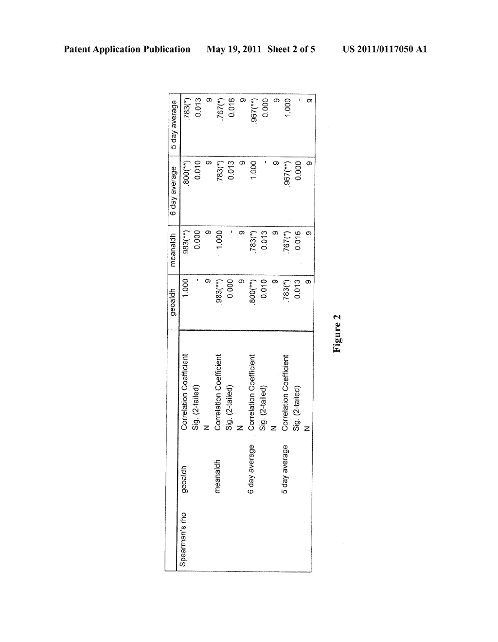 Methods for Providing a System of Care for an Oxazaphosphorine Drug Regimen - diagram, schematic, and image 03