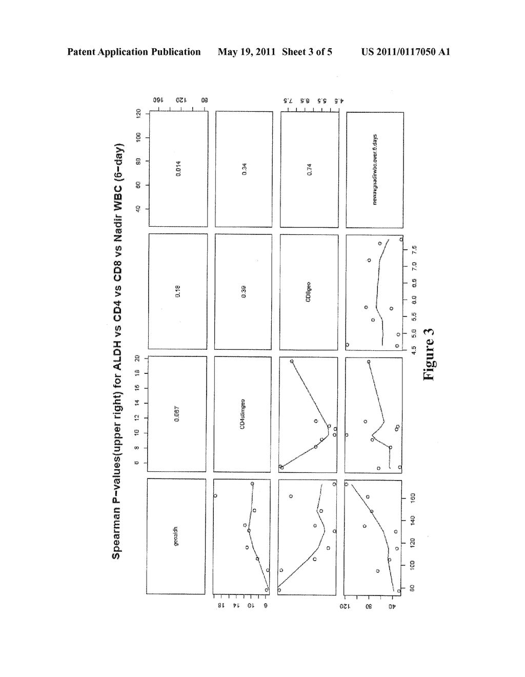 Methods for Providing a System of Care for an Oxazaphosphorine Drug Regimen - diagram, schematic, and image 04