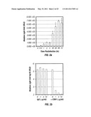 Methods of Treating Hepatitis C Virus with Oxoacetamide Compounds diagram and image