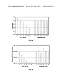 Methods of Treating Hepatitis C Virus with Oxoacetamide Compounds diagram and image