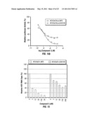 Methods of Treating Hepatitis C Virus with Oxoacetamide Compounds diagram and image