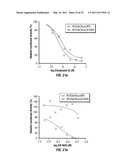 Methods of Treating Hepatitis C Virus with Oxoacetamide Compounds diagram and image