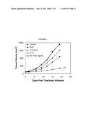 CANCER TREATMENT USING VIRUSES, FLUOROPYRIMIDINES AND CAMPTOTHECINS diagram and image