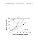 CANCER TREATMENT USING VIRUSES, FLUOROPYRIMIDINES AND CAMPTOTHECINS diagram and image