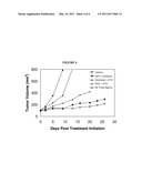 CANCER TREATMENT USING VIRUSES, FLUOROPYRIMIDINES AND CAMPTOTHECINS diagram and image