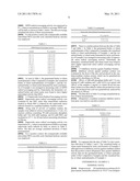 Method for Preparing Raw Material for Functional Foods from Barley or Wheat Seeds diagram and image