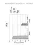 ANTIBODIES THAT IMMUNOSPECIFICALLY BIND TO B LYMPHOCYTE STIMULATOR PROTEIN diagram and image