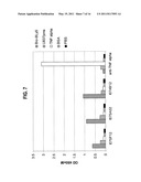 ANTIBODIES THAT IMMUNOSPECIFICALLY BIND TO B LYMPHOCYTE STIMULATOR PROTEIN diagram and image