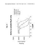 ANTIBODIES THAT IMMUNOSPECIFICALLY BIND TO B LYMPHOCYTE STIMULATOR PROTEIN diagram and image