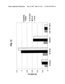 ANTIBODIES THAT IMMUNOSPECIFICALLY BIND TO B LYMPHOCYTE STIMULATOR PROTEIN diagram and image