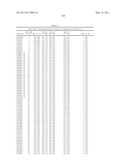 ANTIBODIES THAT IMMUNOSPECIFICALLY BIND TO B LYMPHOCYTE STIMULATOR PROTEIN diagram and image