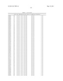 ANTIBODIES THAT IMMUNOSPECIFICALLY BIND TO B LYMPHOCYTE STIMULATOR PROTEIN diagram and image