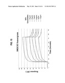 ANTIBODIES THAT IMMUNOSPECIFICALLY BIND TO B LYMPHOCYTE STIMULATOR PROTEIN diagram and image