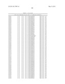 ANTIBODIES THAT IMMUNOSPECIFICALLY BIND TO B LYMPHOCYTE STIMULATOR PROTEIN diagram and image