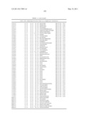 ANTIBODIES THAT IMMUNOSPECIFICALLY BIND TO B LYMPHOCYTE STIMULATOR PROTEIN diagram and image