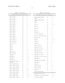 COMPOSITIONS AND METHODS FOR DIAGNOSIS, STRATIFICATION AND TREATMENT OF AMYLOIDOGENIC DISEASES diagram and image