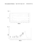 ANALYSIS OF DNA BY MEANS OF CAPILLARY ELECTROPHORESIS diagram and image