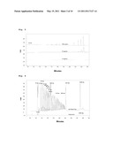 ANALYSIS OF DNA BY MEANS OF CAPILLARY ELECTROPHORESIS diagram and image