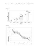 ANALYSIS OF DNA BY MEANS OF CAPILLARY ELECTROPHORESIS diagram and image