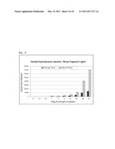 ANALYSIS OF DNA BY MEANS OF CAPILLARY ELECTROPHORESIS diagram and image