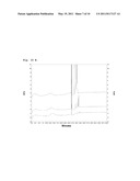 ANALYSIS OF DNA BY MEANS OF CAPILLARY ELECTROPHORESIS diagram and image