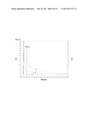 ANALYSIS OF DNA BY MEANS OF CAPILLARY ELECTROPHORESIS diagram and image