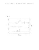 ANALYSIS OF DNA BY MEANS OF CAPILLARY ELECTROPHORESIS diagram and image