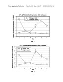 Isolated Renal Cells and Uses Thereof diagram and image