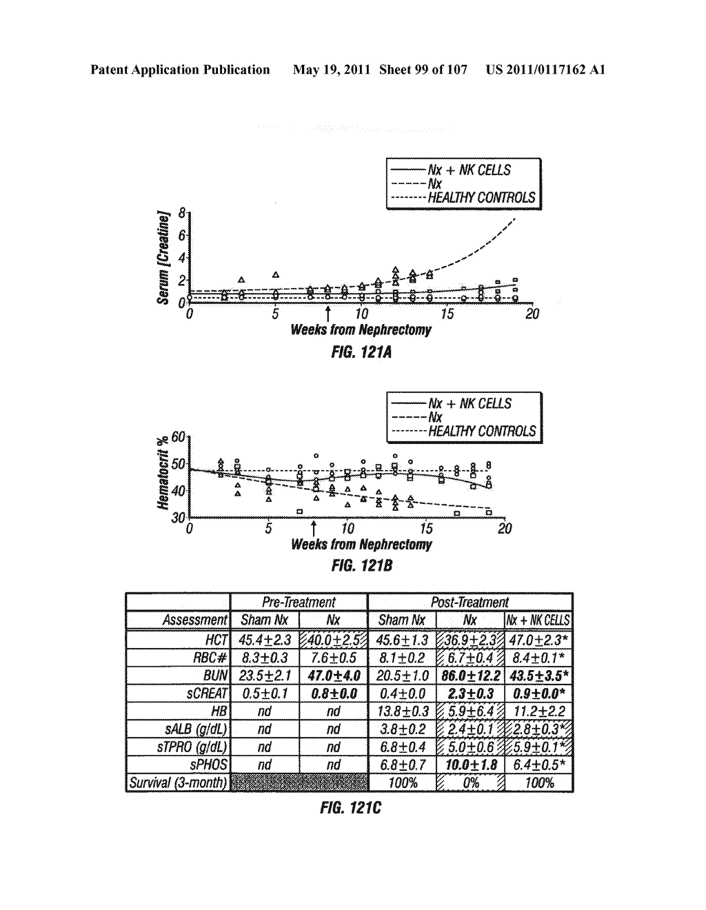 Isolated Renal Cells and Uses Thereof - diagram, schematic, and image 100