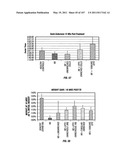 Isolated Renal Cells and Uses Thereof diagram and image