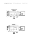 Isolated Renal Cells and Uses Thereof diagram and image