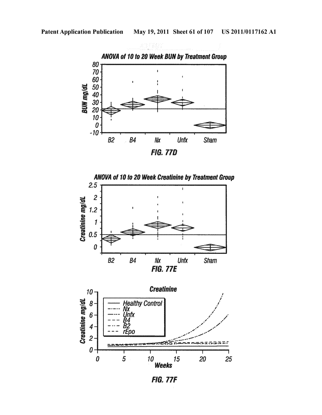 Isolated Renal Cells and Uses Thereof - diagram, schematic, and image 62