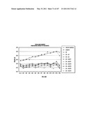 Isolated Renal Cells and Uses Thereof diagram and image