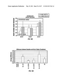 Isolated Renal Cells and Uses Thereof diagram and image