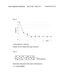 CROSS-LINKED POLYMER MATRIX, IN PARTICULAR FOR ADMINISTERING ACTIVE SUBSTANCES diagram and image