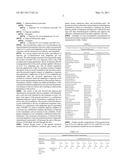 COMBINATION OF DAPSONE WITH OTHER ANTI-ACNE AGENTS diagram and image