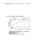 CARBIDOPA/LIPODOPA GASTRORETENTIVE DRUG DELIVERY diagram and image