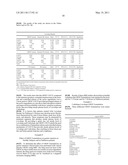 CARBIDOPA/LIPODOPA GASTRORETENTIVE DRUG DELIVERY diagram and image