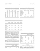 CARBIDOPA/LIPODOPA GASTRORETENTIVE DRUG DELIVERY diagram and image