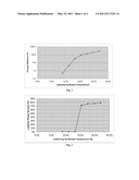 MULTIPHASE PERSONAL CARE COMPOSITION COMPRISING A STRUCTURING SYSTEM THAT COMPRISES AN ASSOCIATIVE POLYMER, A LOW HLB EMULSIFIER AND AN ELECTROLYTE diagram and image