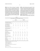 MULTIPHASE PERSONAL CARE COMPOSITION COMPRISING A STRUCTURING SYSTEM THAT COMPRISES AN ASSOCIATIVE POLYMER, A LOW HLB EMULSIFIER AND AN ELECTROLYTE diagram and image