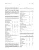 MULTIPHASE PERSONAL CARE COMPOSITION COMPRISING A STRUCTURING SYSTEM THAT COMPRISES AN ASSOCIATIVE POLYMER, A LOW HLB EMULSIFIER AND AN ELECTROLYTE diagram and image