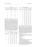 DOUGH COMPOSITIONS FOR EXTENDED SHELF LIFE BAKED ARTICLES diagram and image