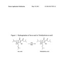 Process for the preparation of tetrahydroisohumulone compositions diagram and image