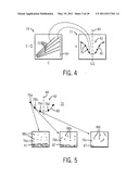 Method And Apparatus For Identifying And Characterizing Material Solvents And Composited Matrices And Methods Of Using Same diagram and image