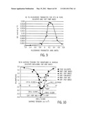 Method And Apparatus For Identifying And Characterizing Material Solvents And Composited Matrices And Methods Of Using Same diagram and image