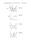 Method And Apparatus For Identifying And Characterizing Material Solvents And Composited Matrices And Methods Of Using Same diagram and image