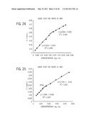 Method And Apparatus For Identifying And Characterizing Material Solvents And Composited Matrices And Methods Of Using Same diagram and image