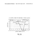 Method And Apparatus For Identifying And Characterizing Material Solvents And Composited Matrices And Methods Of Using Same diagram and image