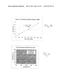 Method And Apparatus For Identifying And Characterizing Material Solvents And Composited Matrices And Methods Of Using Same diagram and image